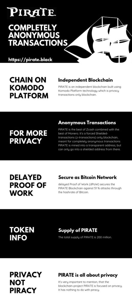 Pirate Chain shielded transaction visual