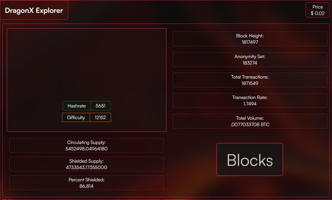 DragonX roadmap visual