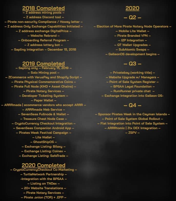 Pirate Chain roadmap