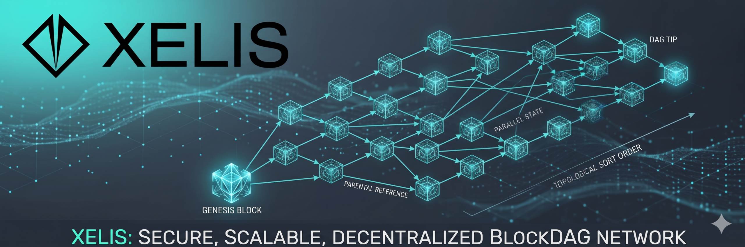 Xelis logo and BlockDAG architecture visualization