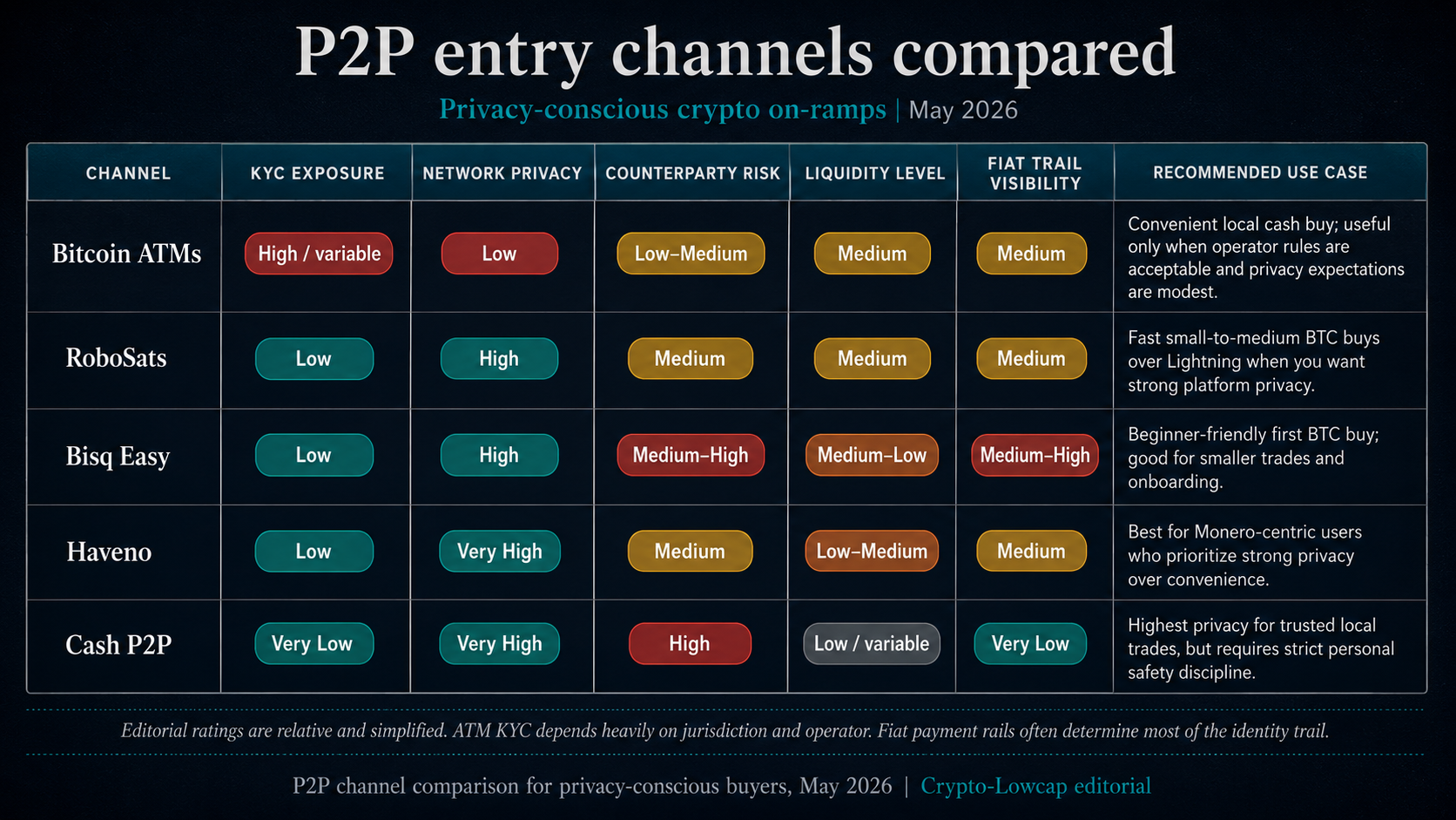IMAGE ANONYMOUS STACK — Comparison table — P2P channels