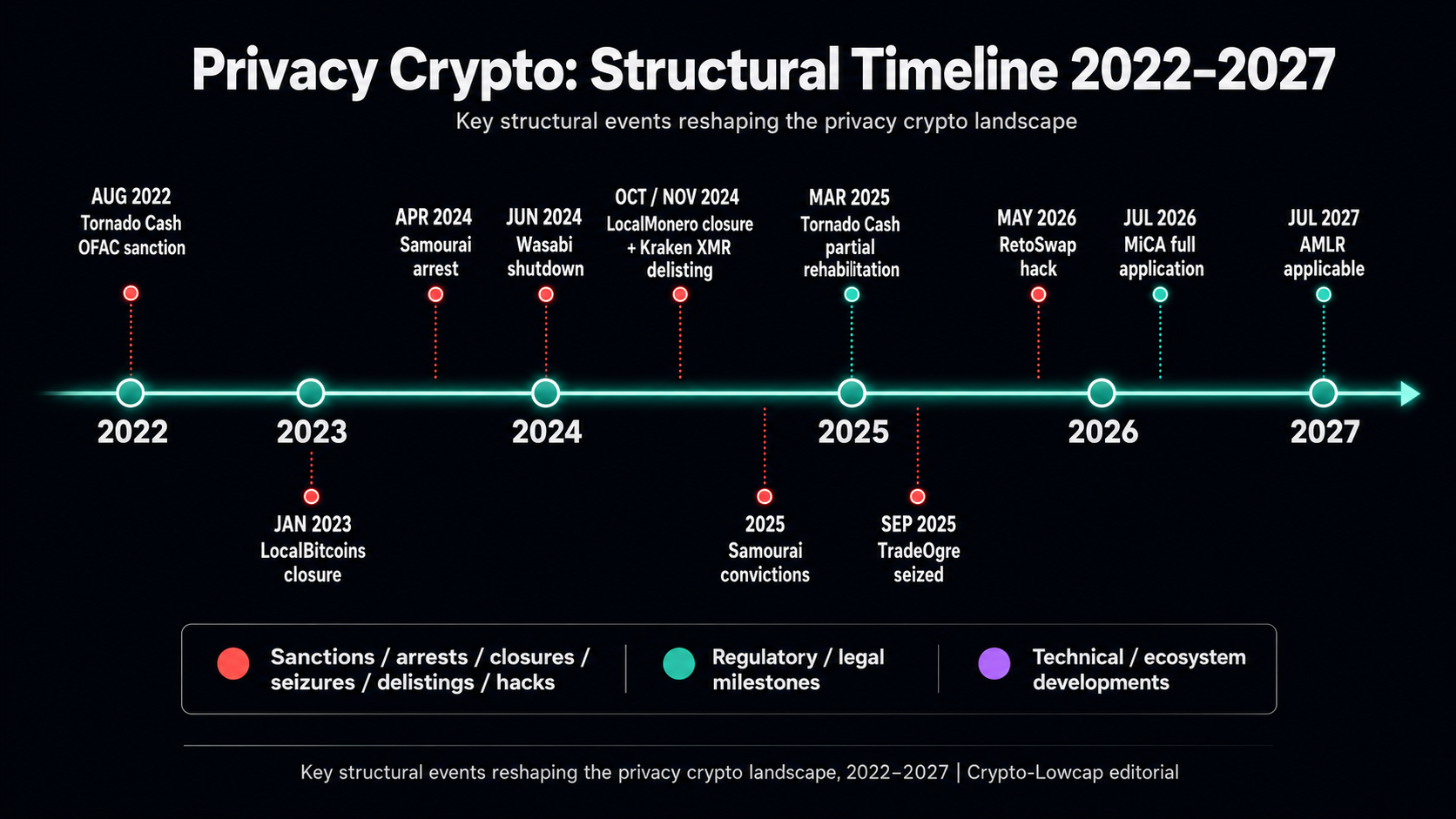 IMAGE ANONYMOUS STACK — Timeline diagram