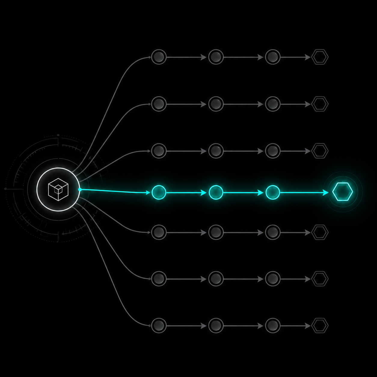 Sietch Rule of Seven visualization