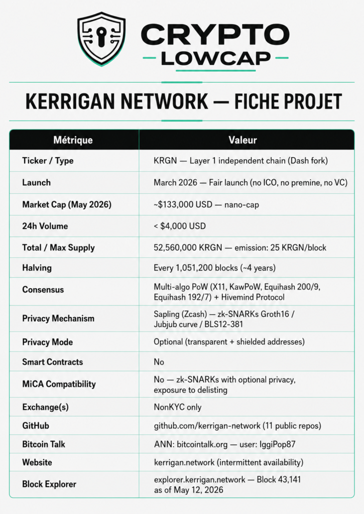 Kerrigan Network KRGN project snapshot key metrics table May 2026