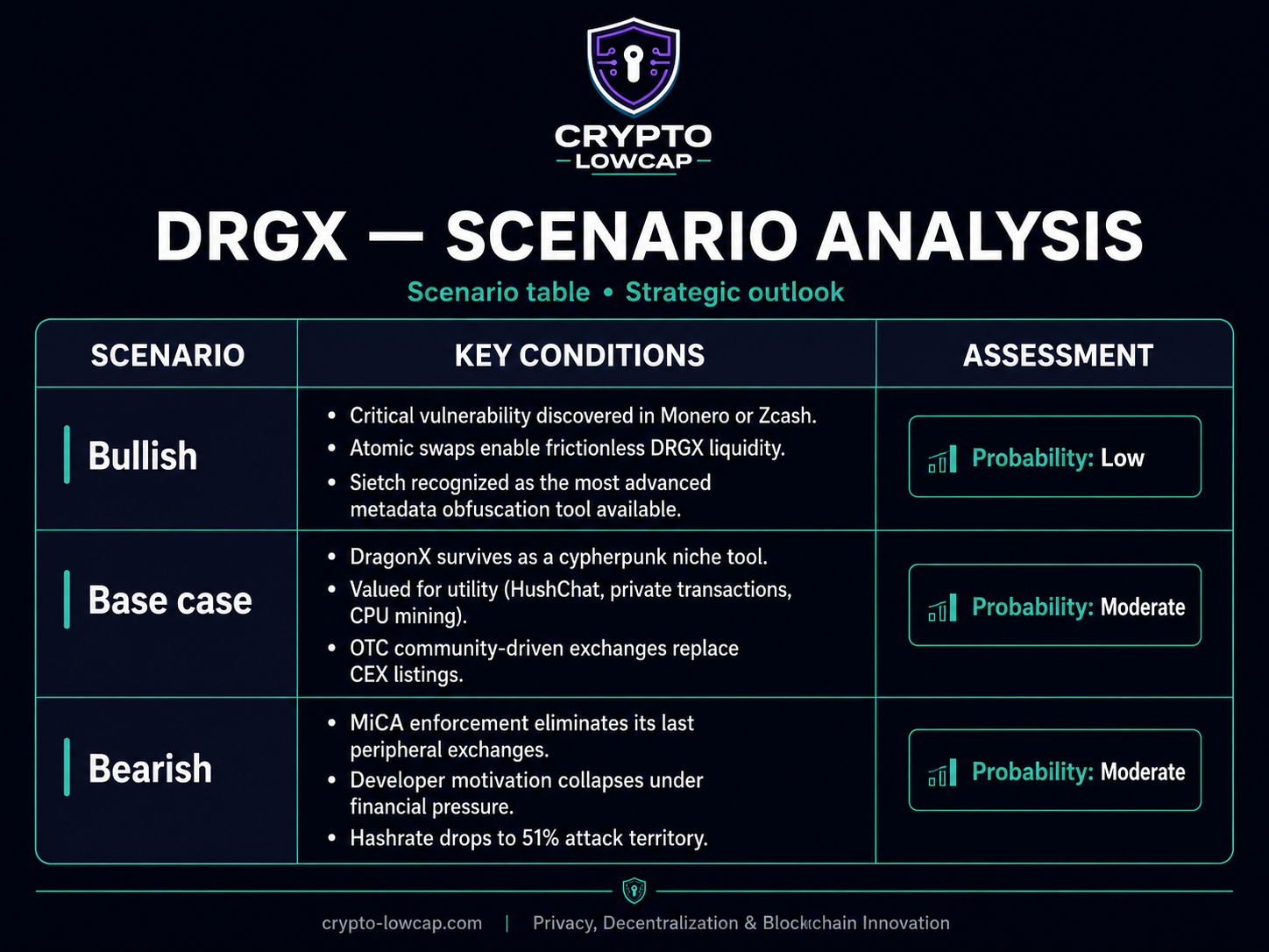Scenario assessment table
