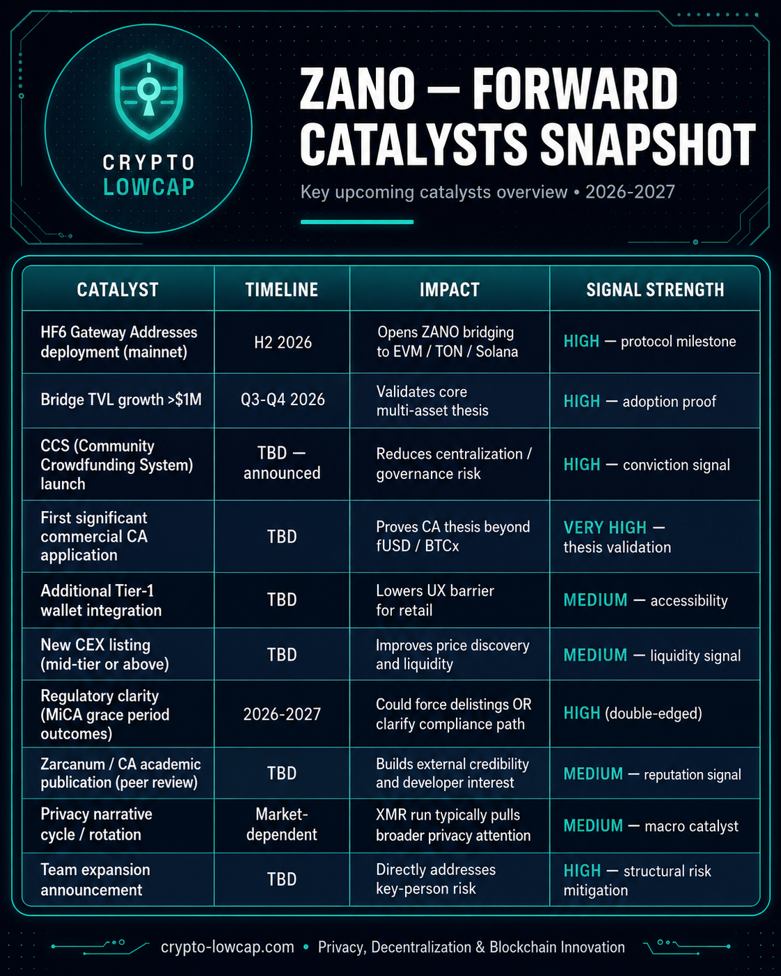 Catalysts to Watch