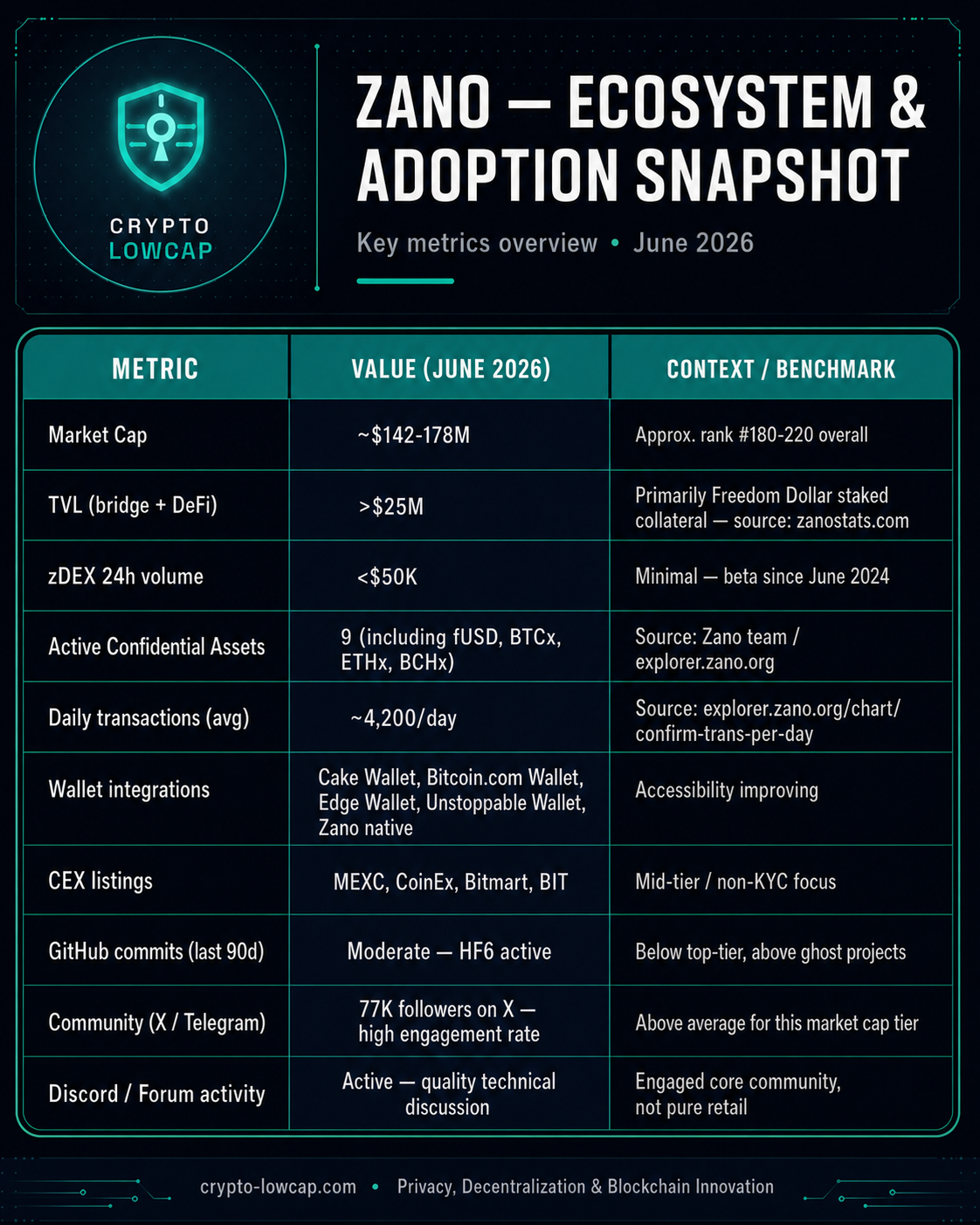 The Adoption Problem Honest Numbers