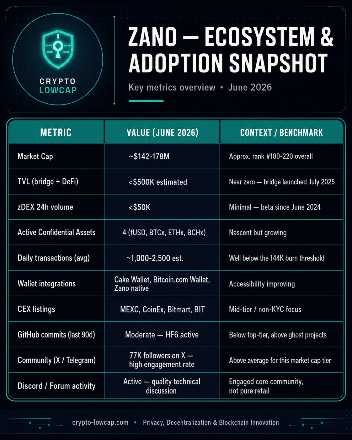 The Adoption Problem Honest Numbers