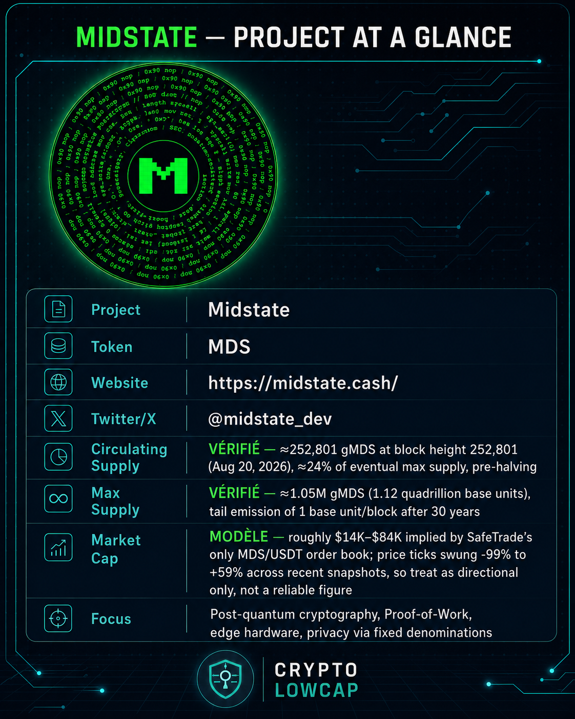 Midstate post-quantum blockchain project identity card: token MDS, supply, consensus and focus