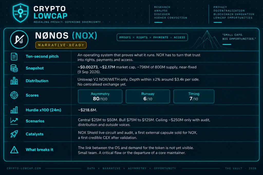 NØNOS (NOX) lowcap project card: pitch, snapshot, distribution, CAA-X scores, hurdle, scenarios, catalysts and risks