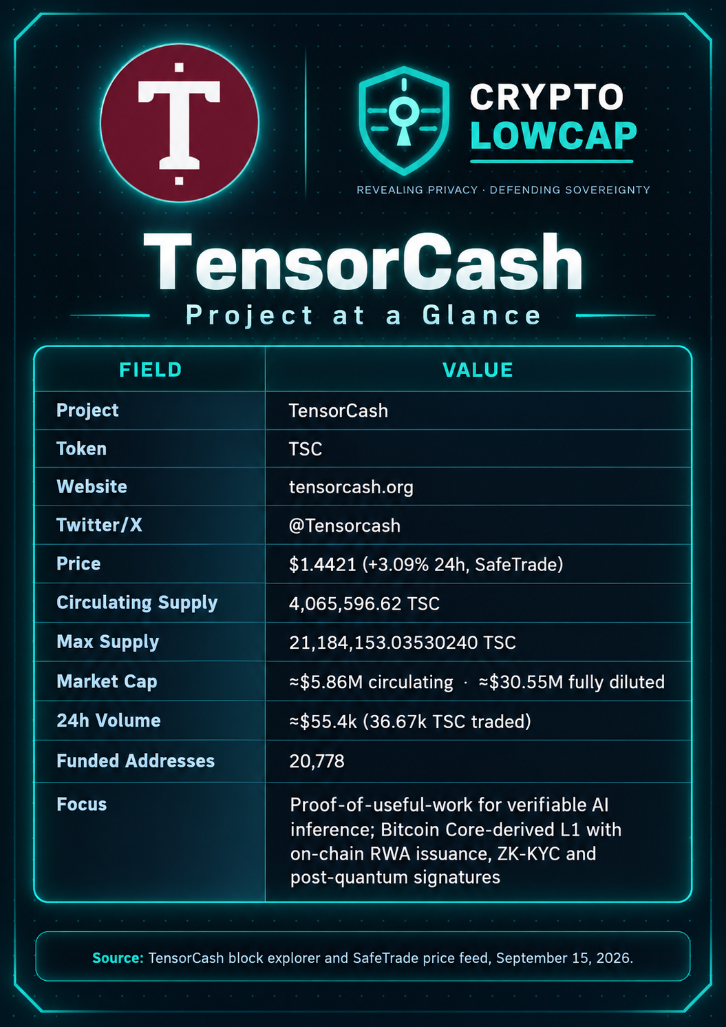 TensorCash project at a glance infographic, TSC token stats