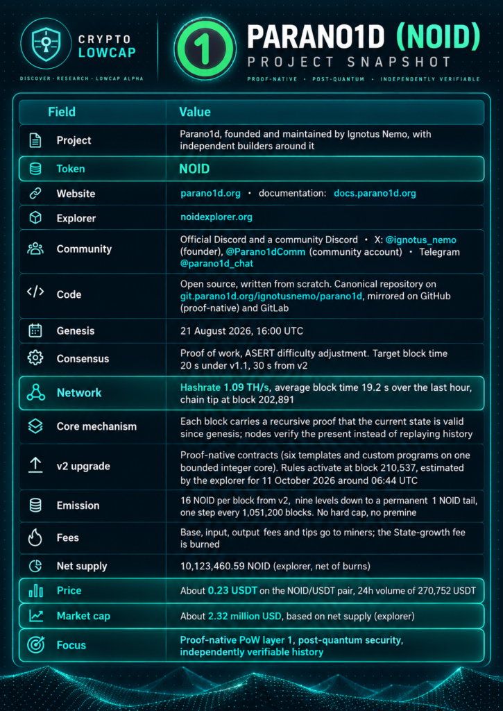 Parano1d NOID project at a glance: consensus, cryptography, emission, supply and network data, 9 October 2026 snapshot