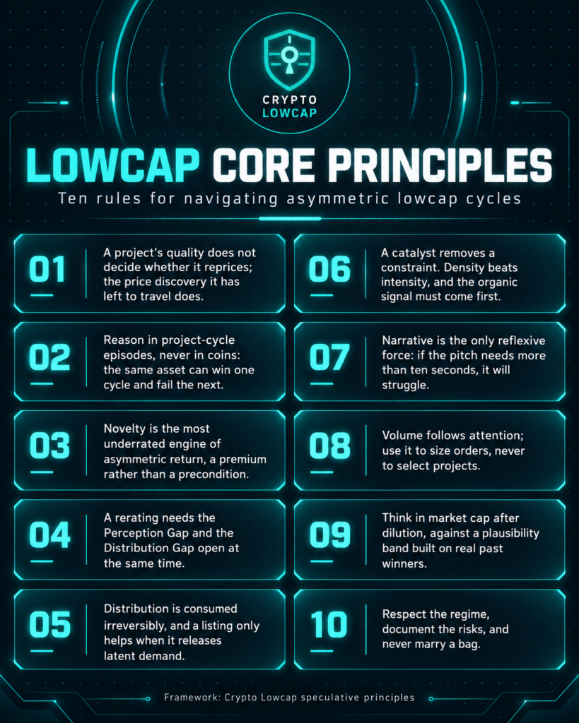 Ten lessons on asymmetric lowcap returns distilled from ten years of crypto market cycles