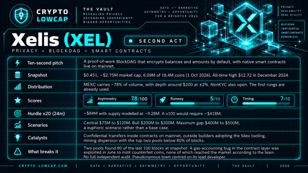 XELIS (XEL) synthetic sheet by Crypto-Lowcap, fundamental and speculative layers, cutoff 1 October 2026